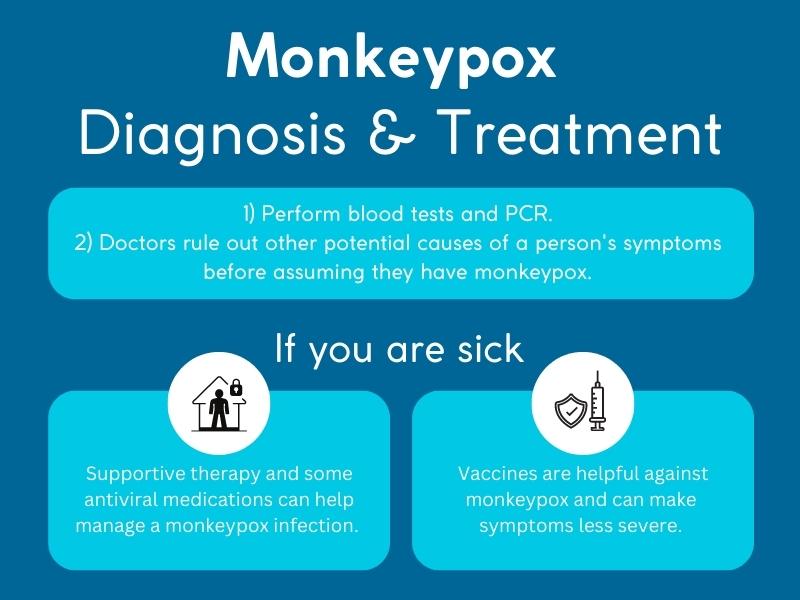 Monkeypox diagnosis and treatment